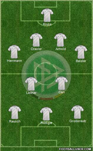 Germany Formation 2014