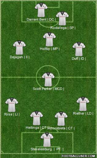 Fulham Formation 2014