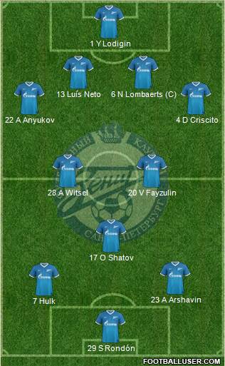Zenit St. Petersburg Formation 2014