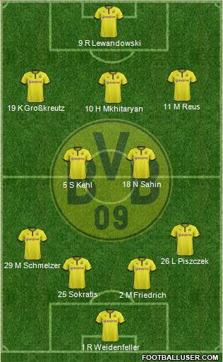Borussia Dortmund Formation 2014