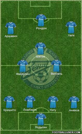 Zenit St. Petersburg Formation 2014