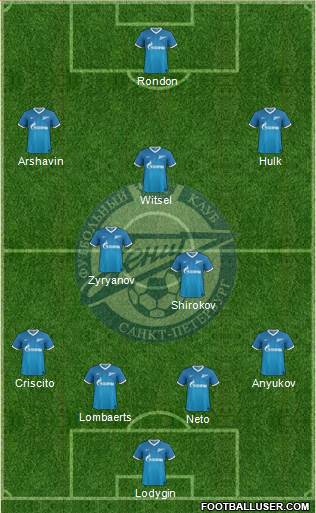 Zenit St. Petersburg Formation 2014
