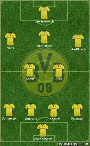 Borussia Dortmund Formation 2014