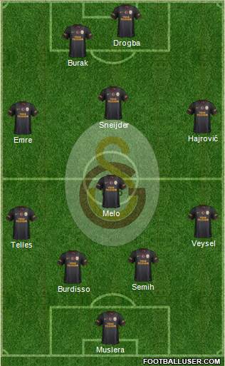 Galatasaray SK Formation 2014
