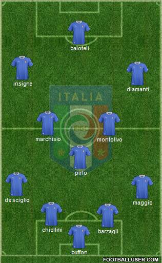 Italy Formation 2014