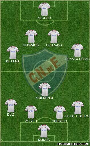 Club Nacional de Football Formation 2014