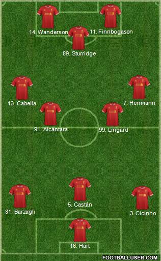 Liverpool Formation 2014