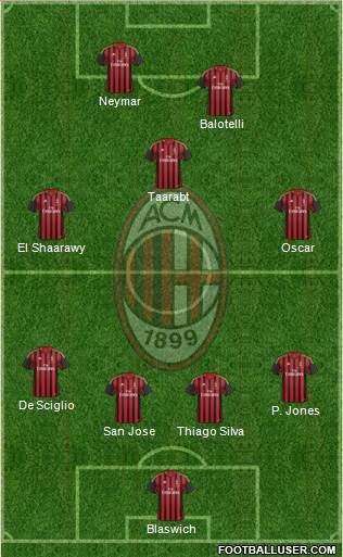 A.C. Milan Formation 2014