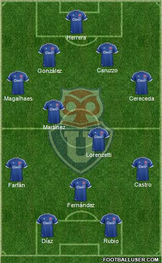 CF Universidad de Chile Formation 2014