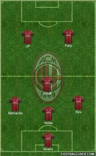 A.C. Milan Formation 2014