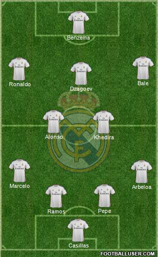 Real Madrid C.F. Formation 2014