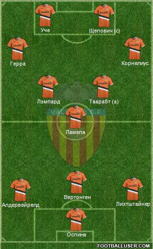 Valencia C.F., S.A.D. Formation 2014