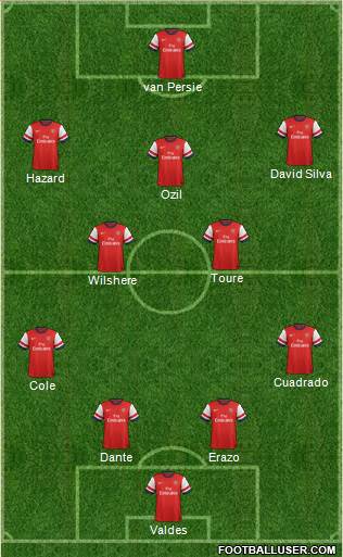 Arsenal Formation 2014