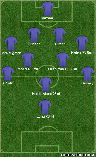 Cardiff City Formation 2014