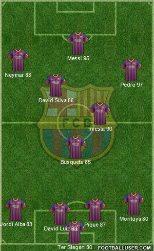 F.C. Barcelona Formation 2014