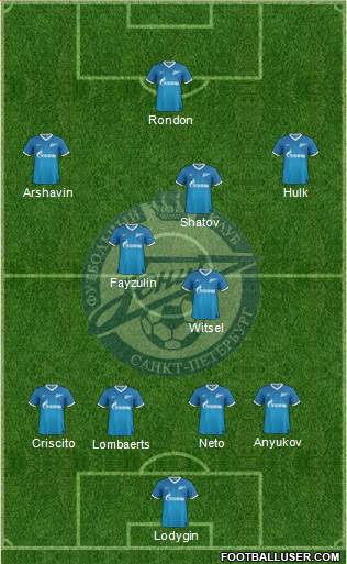 Zenit St. Petersburg Formation 2014