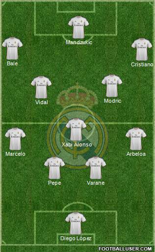 Real Madrid C.F. Formation 2014