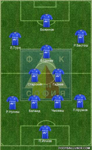 Levski (Sofia) Formation 2014