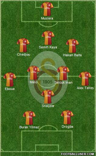 Galatasaray SK Formation 2014