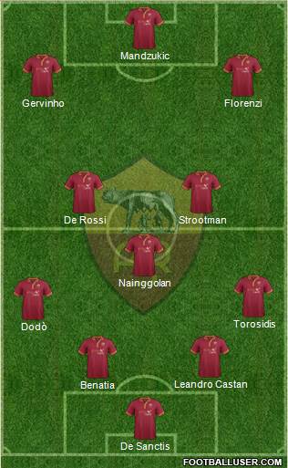AS Roma Formation 2014
