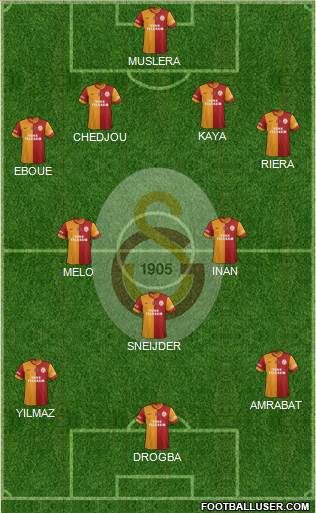 Galatasaray SK Formation 2014