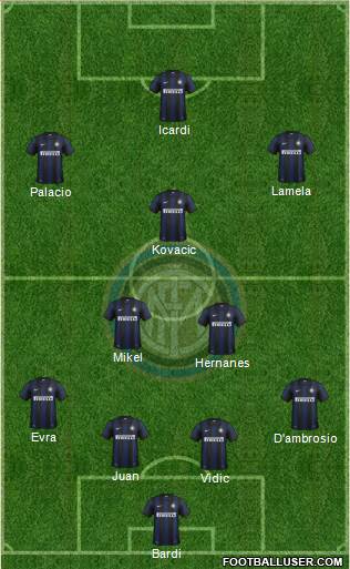 F.C. Internazionale Formation 2014