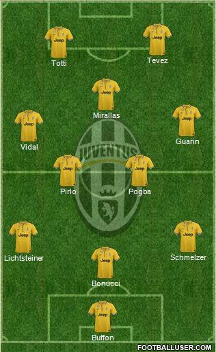 Juventus Formation 2014