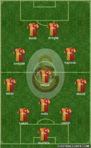 Galatasaray SK Formation 2014