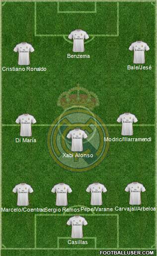 Real Madrid C.F. Formation 2014