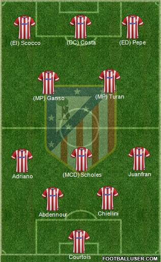 Atlético Madrid B Formation 2014