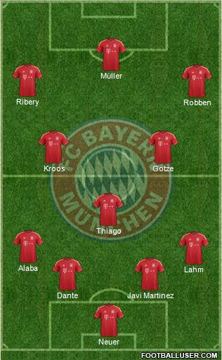 FC Bayern München Formation 2014
