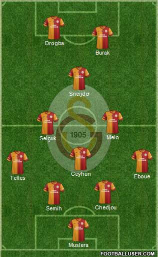 Galatasaray SK Formation 2014