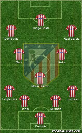 C. Atlético Madrid S.A.D. Formation 2014