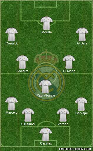Real Madrid C.F. Formation 2014