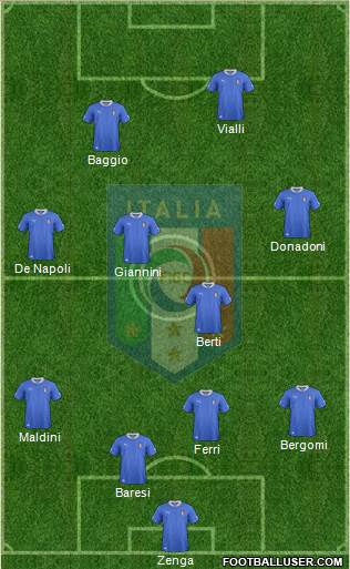 Italy Formation 2014