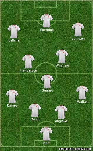 England Formation 2014