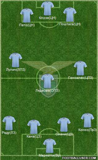 S.S. Lazio Formation 2014
