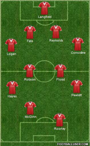 Aberdeen Formation 2014