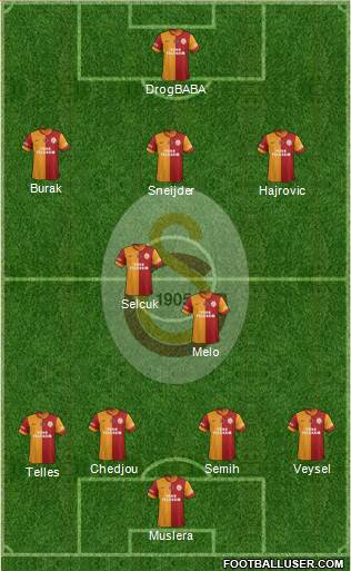 Galatasaray SK Formation 2014