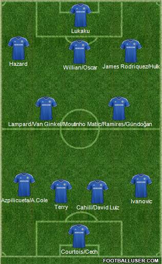 Chelsea Formation 2014