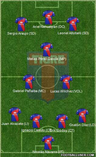 Tigre Formation 2014