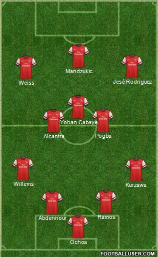 Arsenal Formation 2014