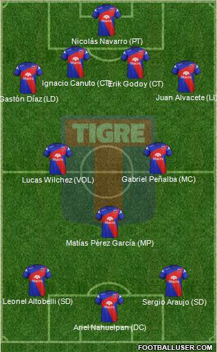 Tigre Formation 2014