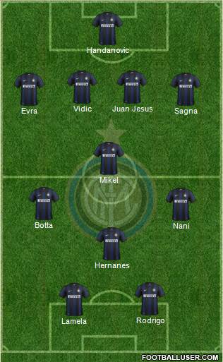 F.C. Internazionale Formation 2014