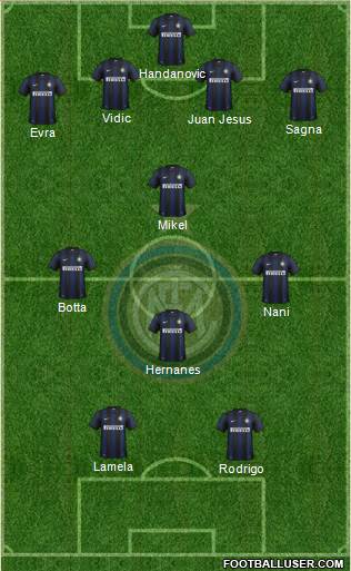 F.C. Internazionale Formation 2014