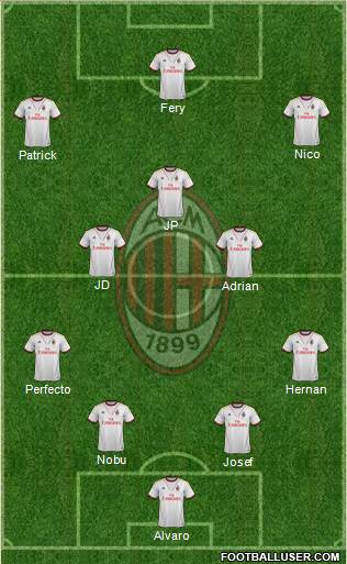 A.C. Milan Formation 2014