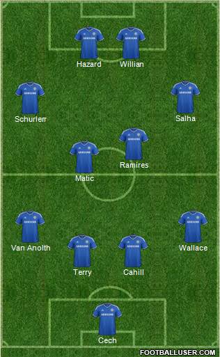 Chelsea Formation 2014