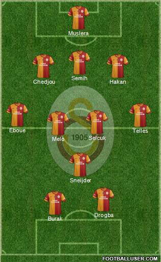 Galatasaray SK Formation 2014