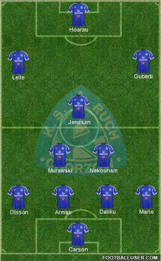 Ruch Chorzow Formation 2014