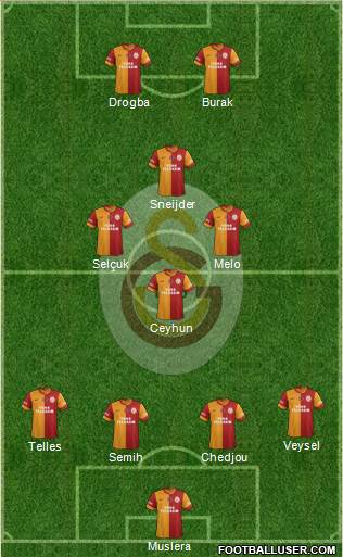 Galatasaray SK Formation 2014